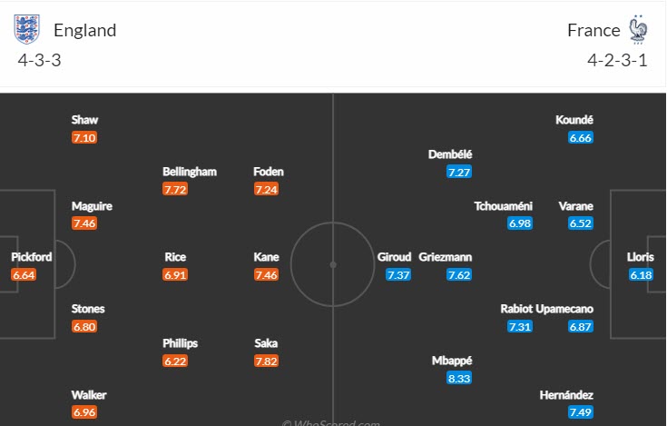 Phân tích kèo hiệp 1 Anh vs Pháp, 2h ngày 11/12 - Ảnh 4