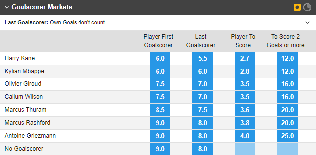 Soi bảng vị cầu thủ ghi bàn Anh vs Pháp, 2h ngày 11/12 - Ảnh 1
