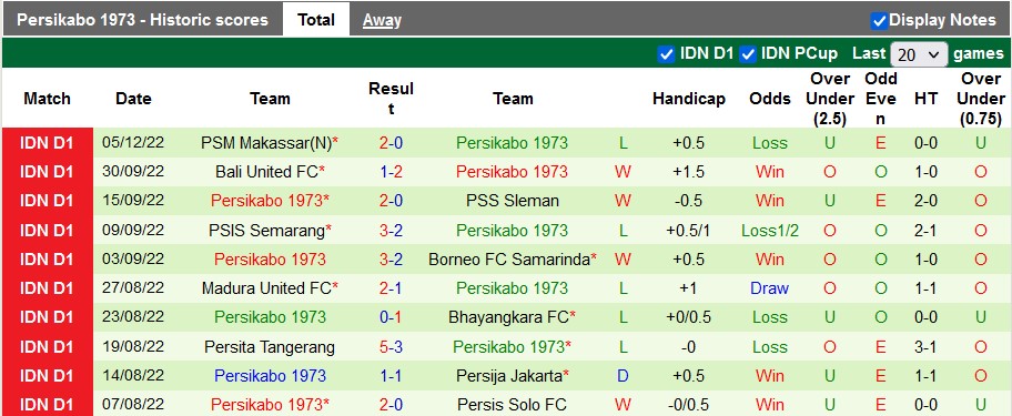 Soi kèo, dự đoán Macao RANS vs Persikabo, 15h15 ngày 9/12 - Ảnh 2