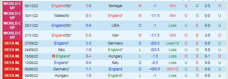 Soi kèo phạt góc Anh vs Pháp, 2h ngày 11/12 - Ảnh 1