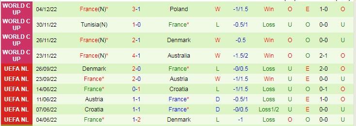 Soi kèo phạt góc Anh vs Pháp, 2h ngày 11/12 - Ảnh 2