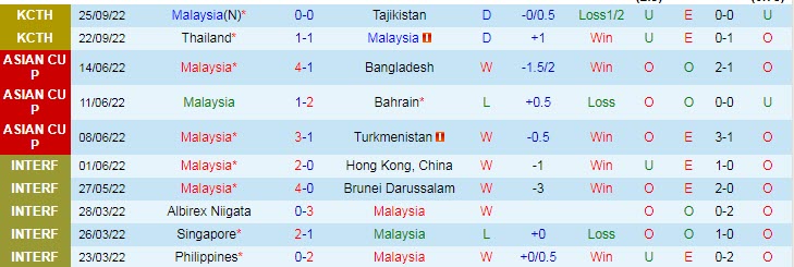 Soi kèo phạt góc Malaysia vs Cambodia, 20h ngày 9/12 - Ảnh 1
