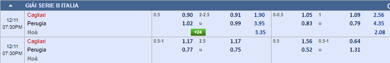Biến động tỷ lệ kèo Cagliari vs Perugia, 18h30 ngày 11/12 - Ảnh 1