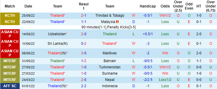 Nhận định, soi kèo Thái Lan vs Myanmar, 20h30 ngày 11/12 - Ảnh 1