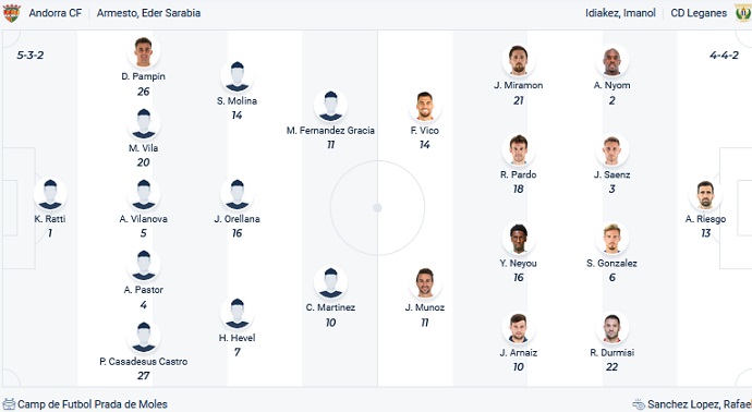 Soi kèo, dự đoán Macao Andorra vs Leganés 1h00 ngày 11/12 - Ảnh 4