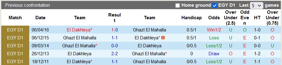 Soi kèo, dự đoán Macao Ghazl vs Dakhleya, 19h45 ngày 11/12 - Ảnh 3