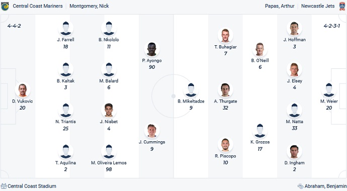 Soi kèo phạt góc Central Coast Mariners vs Newcastle Jets, 11h00 ngày 11/12 - Ảnh 4