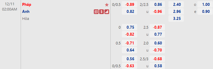 Soi kèo siêu dị Anh vs Pháp, 2h ngày 11/12 - Ảnh 1