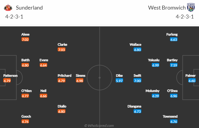 Nhận định, soi kèo Sunderland vs West Brom, 3h ngày 13/12 - Ảnh 4