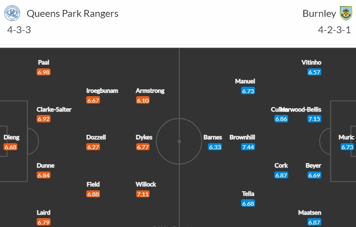 Soi kèo chẵn/ lẻ QPR vs Burnley, 20h ngày 11/12 - Ảnh 5