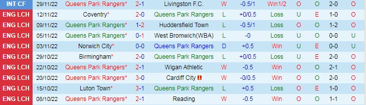 Soi kèo đội ghi bàn trước/ sau QPR vs Burnley, 20h ngày 11/12 - Ảnh 2