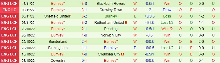 Soi kèo đội ghi bàn trước/ sau QPR vs Burnley, 20h ngày 11/12 - Ảnh 3