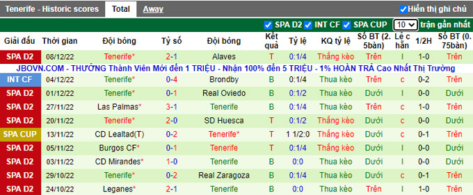 Soi kèo tài xỉu Villarreal B vs Tenerife hôm nay, 1h ngày 11/12 - Ảnh 3