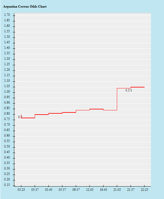 Tỷ lệ kèo nhà cái Argentina vs Croatia mới nhất, bán kết World Cup 202 - Ảnh 2