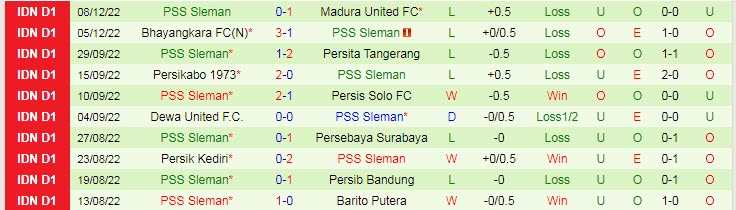 Nhận định, soi kèo Borneo vs PSS Sleman, 15h15 ngày 12/12 - Ảnh 2