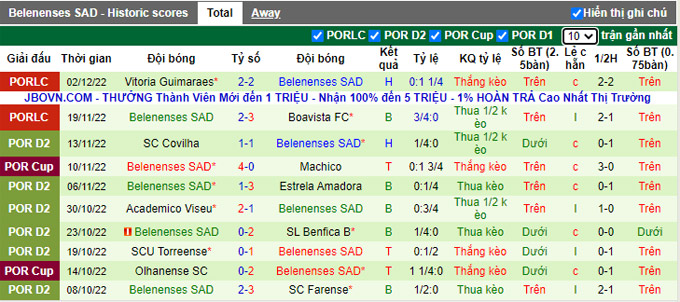 Nhận định, soi kèo Vilafranquense vs Belenenses, 18h ngày 11/12 - Ảnh 2