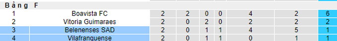 Nhận định, soi kèo Vilafranquense vs Belenenses, 18h ngày 11/12 - Ảnh 3
