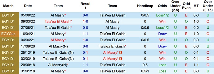 Soi kèo, dự đoán Macao Geish vs Masry 21h00 ngày 11/12 - Ảnh 3