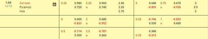 Soi kèo, dự đoán Macao Zamalek vs Pyramids, 0h ngày 12/12 - Ảnh 1