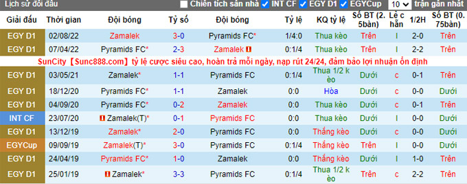 Soi kèo, dự đoán Macao Zamalek vs Pyramids, 0h ngày 12/12 - Ảnh 4