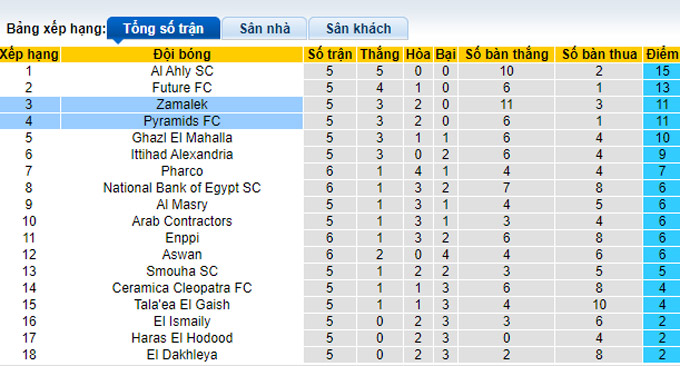 Soi kèo, dự đoán Macao Zamalek vs Pyramids, 0h ngày 12/12 - Ảnh 5