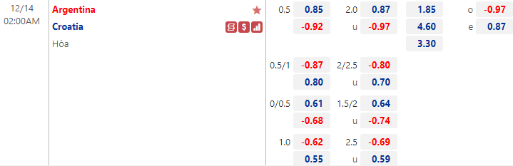 Soi kèo siêu dị Argentina vs Croatia, 2h ngày 14/12 - Ảnh 1