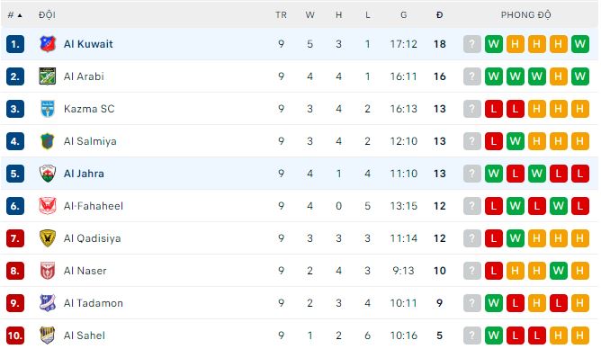 Soi kèo tài xỉu Al Jahra vs Al Kuwait hôm nay, 22h40 ngày 12/12 - Ảnh 3
