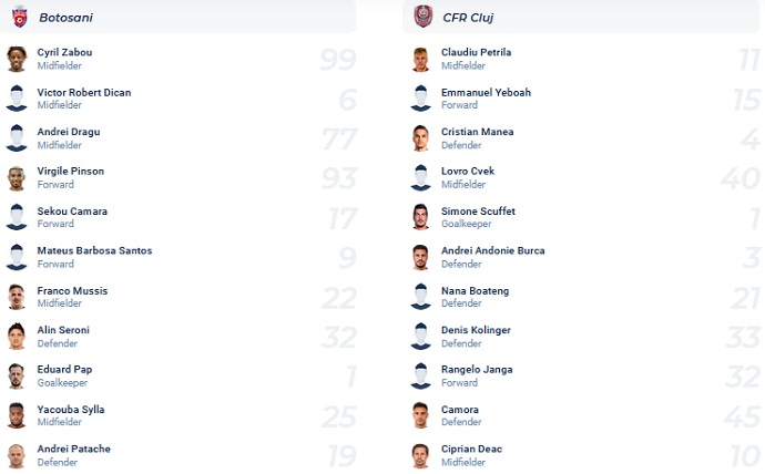 Soi kèo tài xỉu Botosani vs CFR Cluj hôm nay 22h30 ngày 11/12 - Ảnh 4
