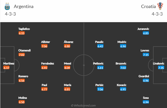 Tỷ lệ kèo nhà cái Argentina vs Croatia mới nhất, bán kết World Cup 202 - Ảnh 6
