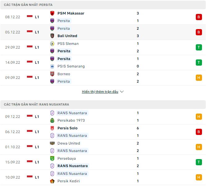 Nhận định, soi kèo Persita vs RANS, 18h ngày 13/12 - Ảnh 1