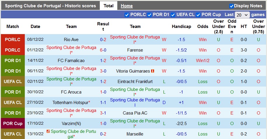 Nhận định, soi kèo Sporting Lisbon vs Marítimo, 3h45 ngày 14/12 - Ảnh 1