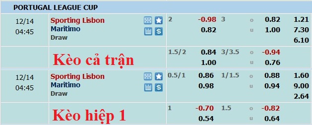 Nhận định, soi kèo Sporting Lisbon vs Marítimo, 3h45 ngày 14/12 - Ảnh 5