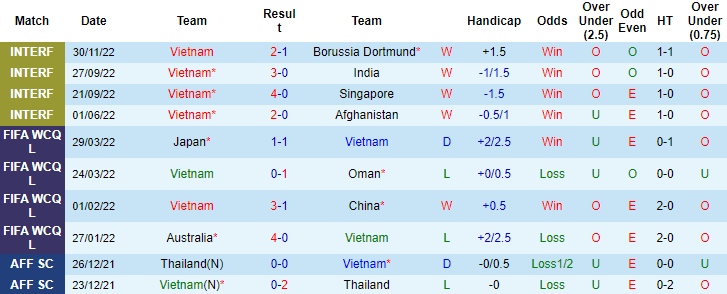 Nhận định, soi kèo Việt Nam vs Philippines, 18h ngày 14/12 - Ảnh 1