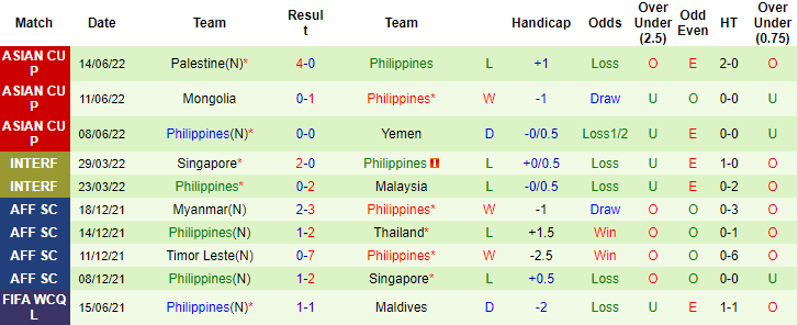 Nhận định, soi kèo Việt Nam vs Philippines, 18h ngày 14/12 - Ảnh 2