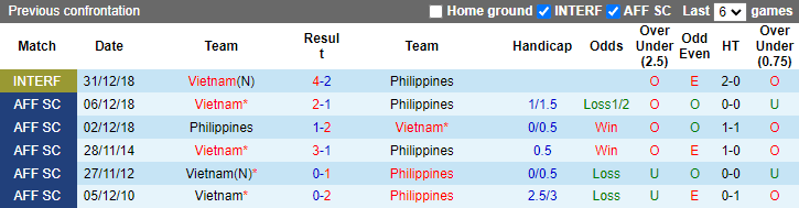 Nhận định, soi kèo Việt Nam vs Philippines, 18h ngày 14/12 - Ảnh 3