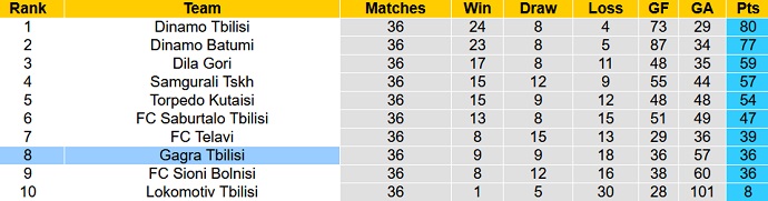 Phân tích kèo hiệp 1 Spaeri vs Gagra Tbilisi, 16h00 ngày 12/12 - Ảnh 4