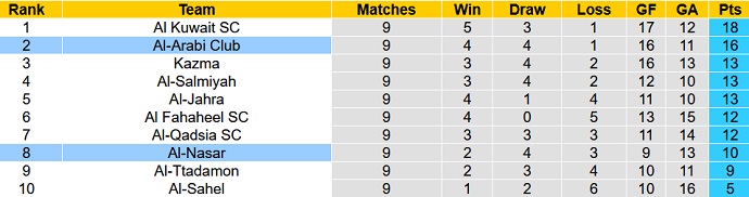 Soi kèo, dự đoán Macao Al Arabi vs Al Nasr 22h40 ngày 13/12 - Ảnh 4
