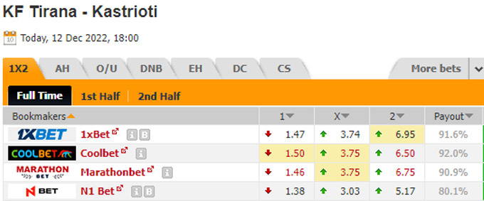 Soi kèo, dự đoán Macao Tirana vs Kastrioti, 19h ngày 12/12 - Ảnh 1