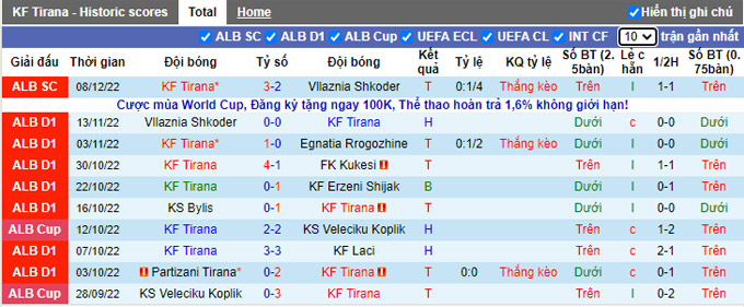 Soi kèo, dự đoán Macao Tirana vs Kastrioti, 19h ngày 12/12 - Ảnh 2