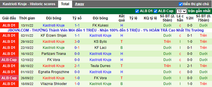Soi kèo, dự đoán Macao Tirana vs Kastrioti, 19h ngày 12/12 - Ảnh 3