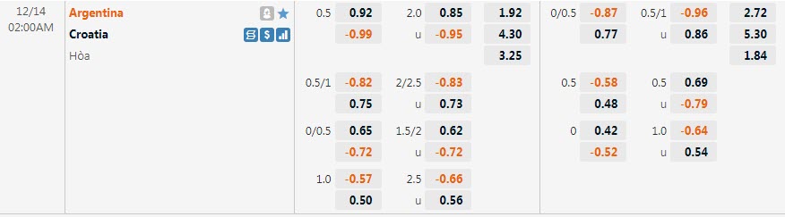 Soi kèo rung bàn thắng Argentina vs Croatia, 2h ngày 14/12 - Ảnh 1