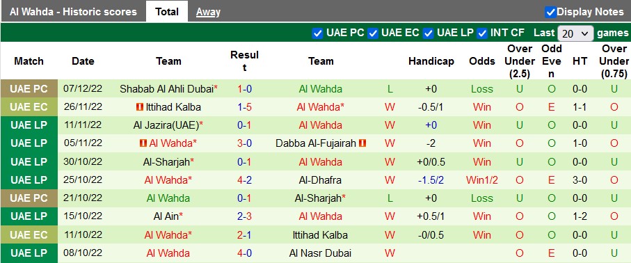 Soi kèo tài xỉu Al Ain vs Al Wahda hôm nay, 22h30 ngày 12/12 - Ảnh 2