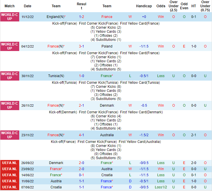 Tiên tri đại bàng dự đoán Pháp vs Morocco, 2h ngày 15/12 - Ảnh 1