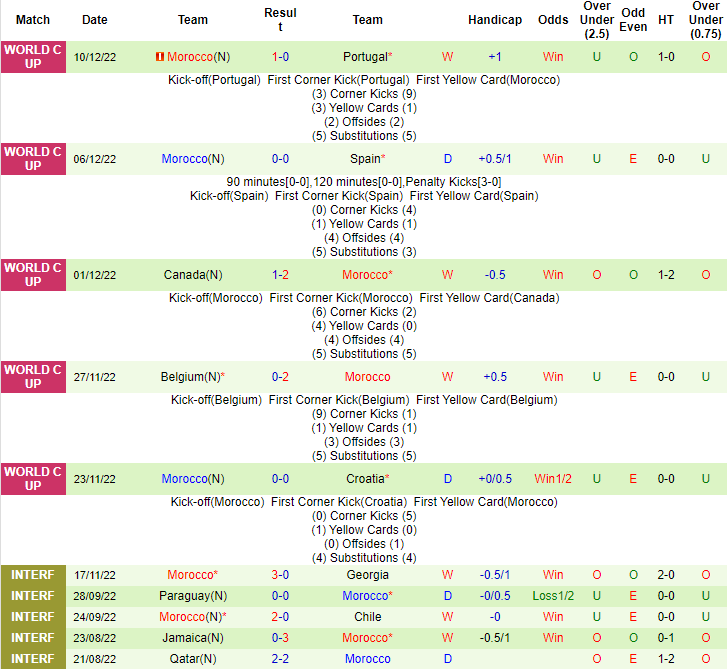 Tiên tri đại bàng dự đoán Pháp vs Morocco, 2h ngày 15/12 - Ảnh 2