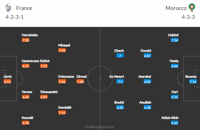Tiên tri đại bàng dự đoán Pháp vs Morocco, 2h ngày 15/12 - Ảnh 4