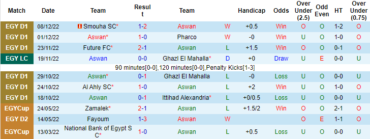 Nhận định, soi kèo Aswan vs Ceramica Cleopatra, 19h45 ngày 15/12 - Ảnh 1