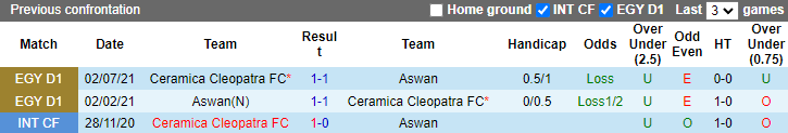 Nhận định, soi kèo Aswan vs Ceramica Cleopatra, 19h45 ngày 15/12 - Ảnh 3