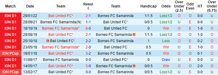 Nhận định, soi kèo Bali vs Borneo, 15h15 ngày 15/12 - Ảnh 3