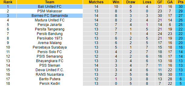 Nhận định, soi kèo Bali vs Borneo, 15h15 ngày 15/12 - Ảnh 4