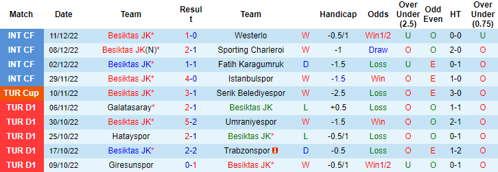 Nhận định, soi kèo Besiktas vs Giresunspor, 18h ngày 15/12 - Ảnh 1